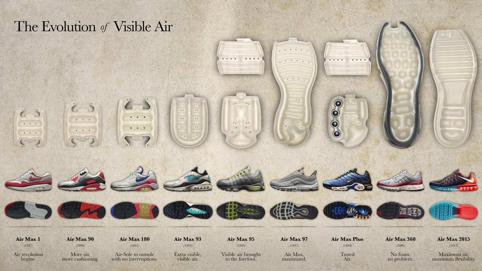 nike air evolution