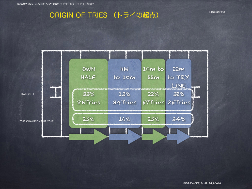 coaching 2.0  トライの起点
