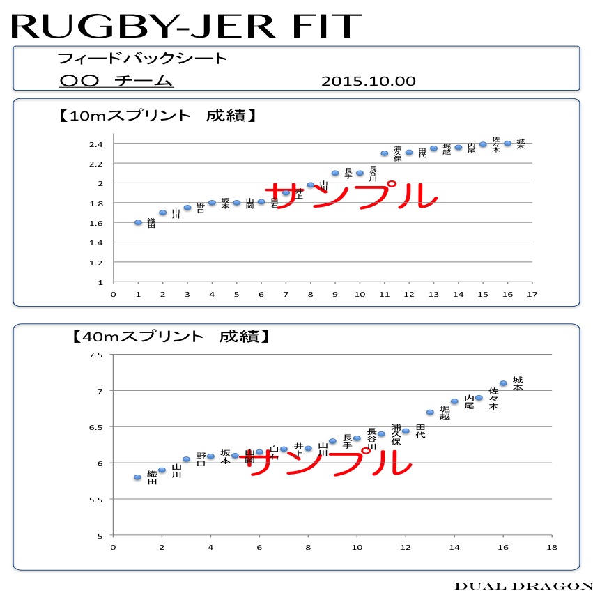 RUGBY-JER FIT COMBAT POWER GAME フィードバックシート
