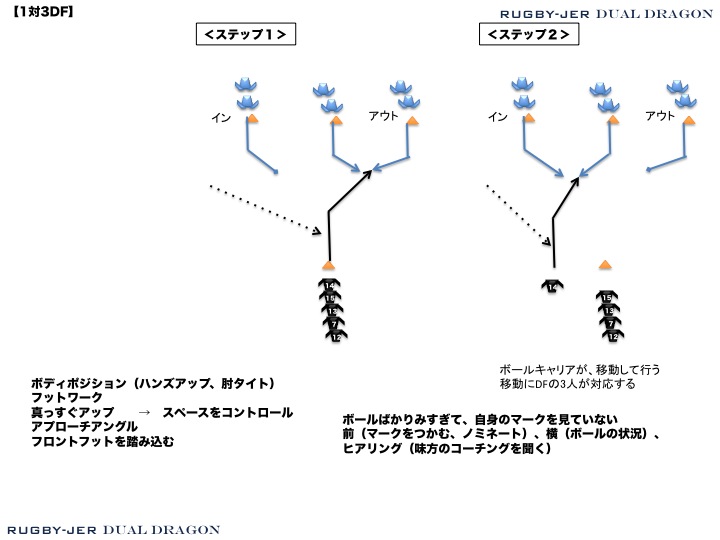　ONE ON ONE タックルにこだわる日本　< coaching 2.0 >