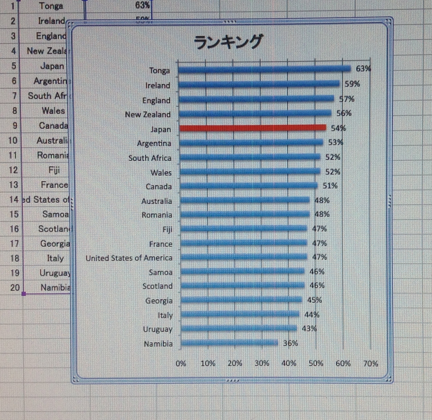 Possession 分析　②　RUGBY ANATOMY CLNIC -COACHING 2.0-