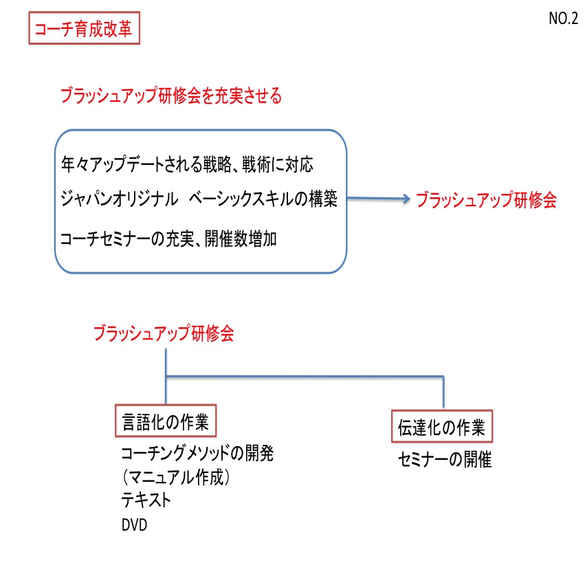 RUGBY-JER コーチングイノベーション 2