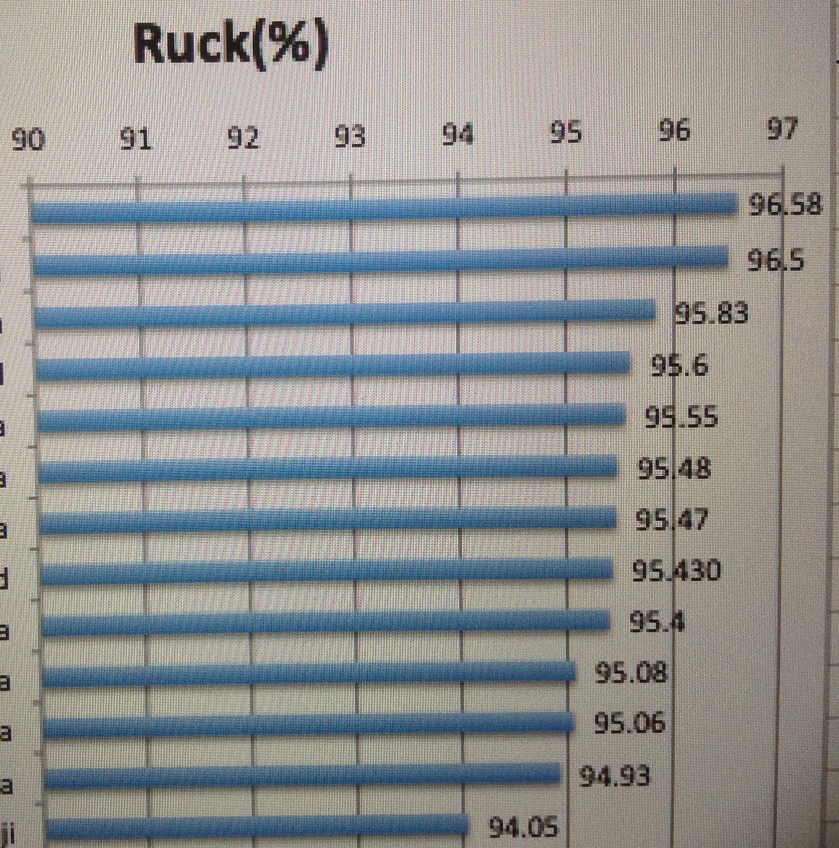 Rucks 分析2　RUGBY ANATOMY CLNIC -COACHING 2.0-
