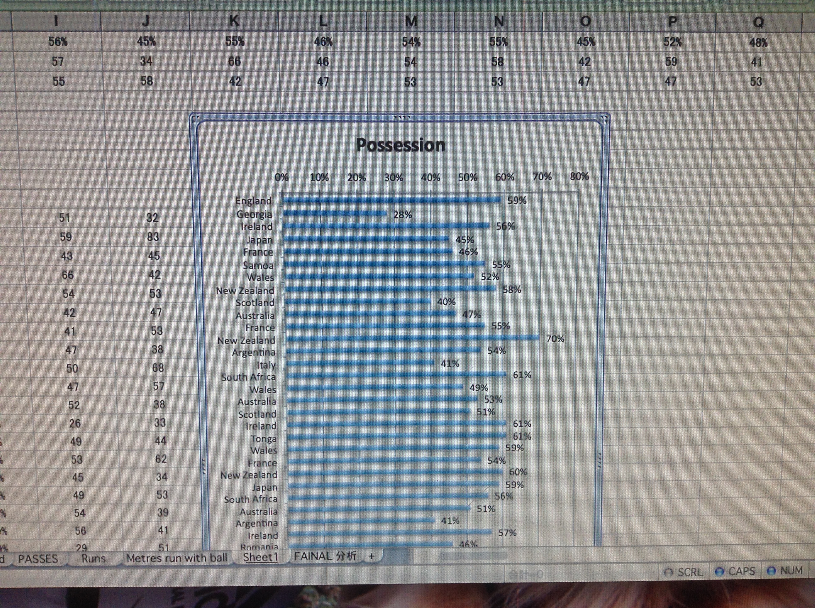 Possession 分析　RUGBY ANATOMY CLNIC  -COACHING 2.0-
