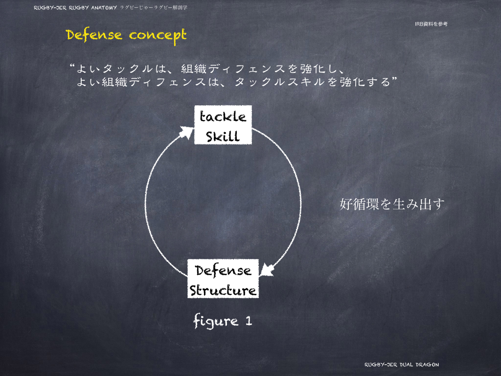 coaching　2.0　＜DFループ＞