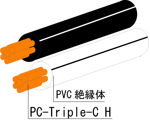PC-triple-C H 0.2sq 配線材 新発売♪